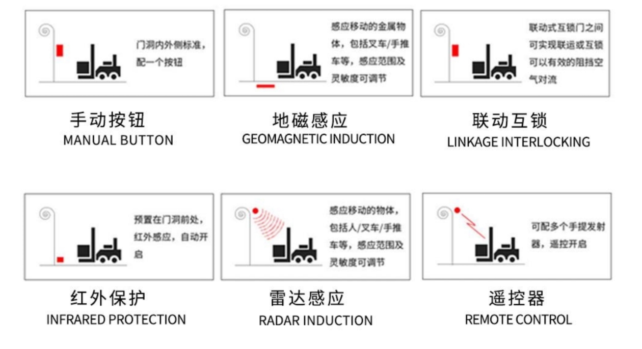 开门方式.png